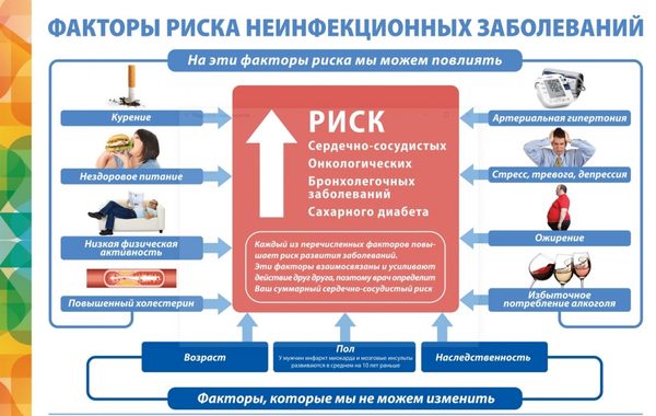 ������� ����� ������������ �����������