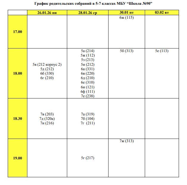 ������ ������������ �������� 5-7